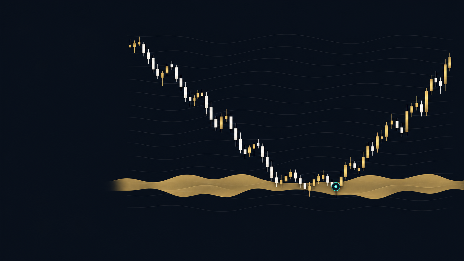 Gold Digger supply and demand zones on a gold futures chart